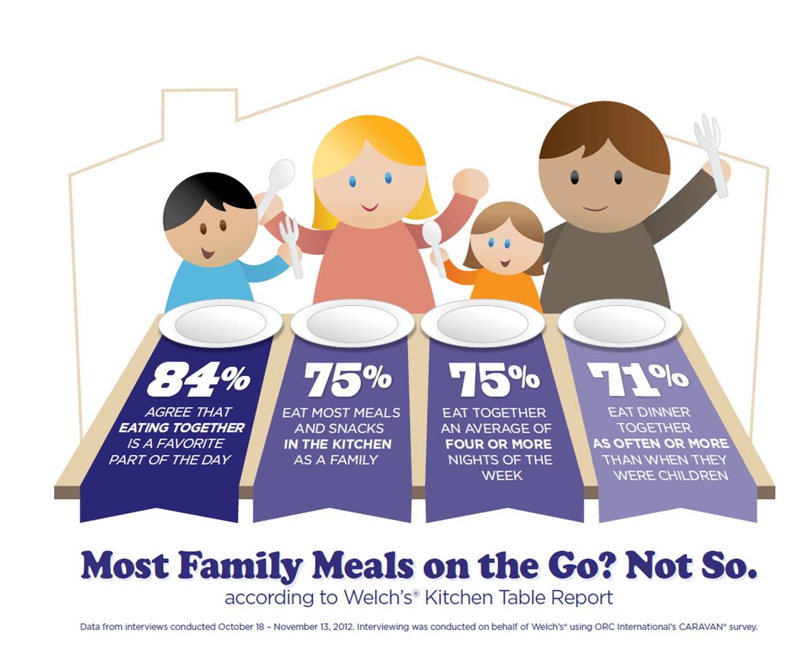 Welch's Kitchen Table Report Infographic (2)